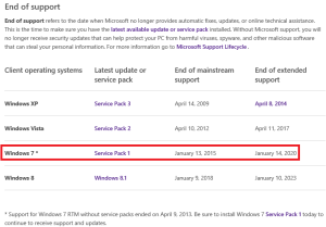 windows_7_support_lifecycle