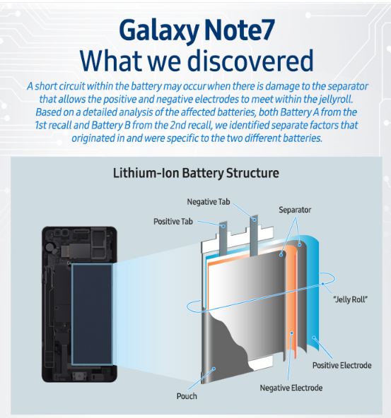 Galxy Note 7