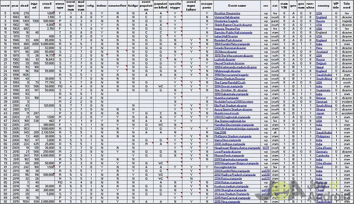 Lots-Data