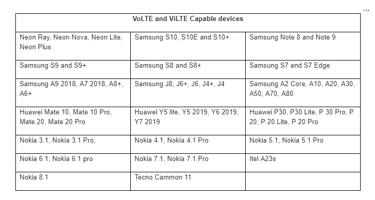 Volte devices