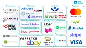 Libra Association partners