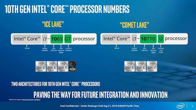 10th Gen Comet Lake