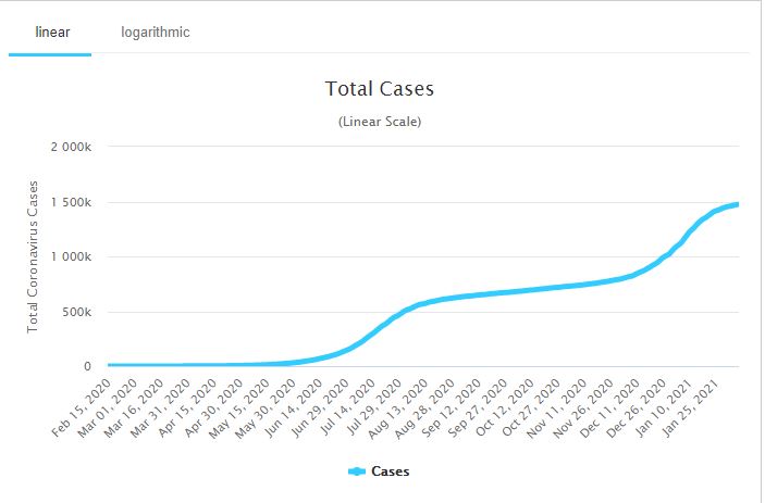 Covid-19-cases in South Africa