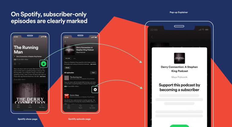 Spotify's podcast subscription feature