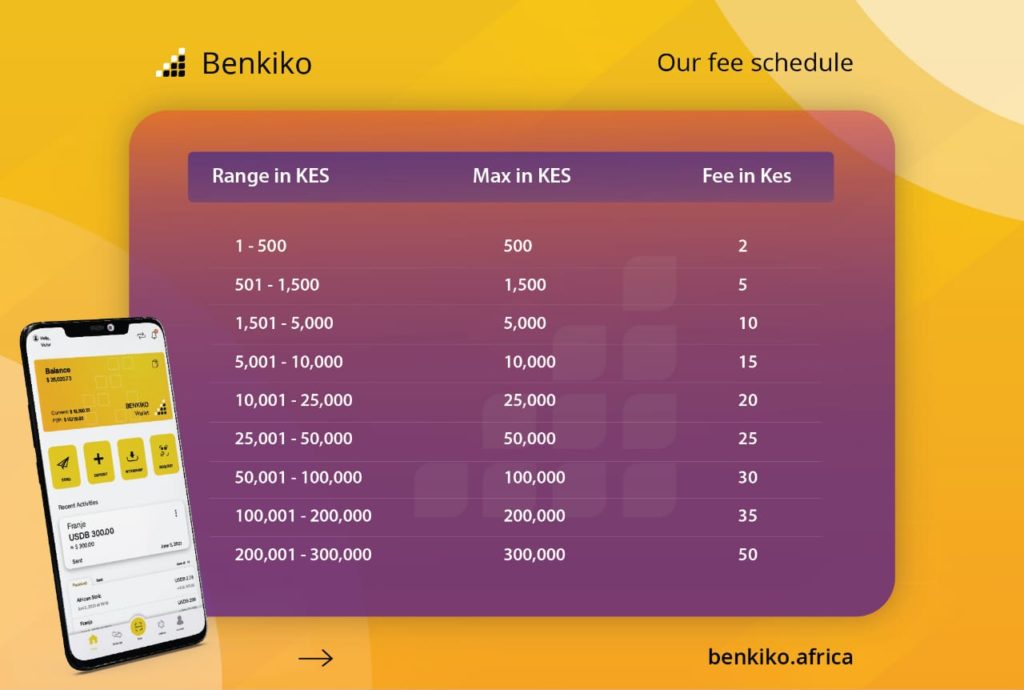 Benkiko Fees 