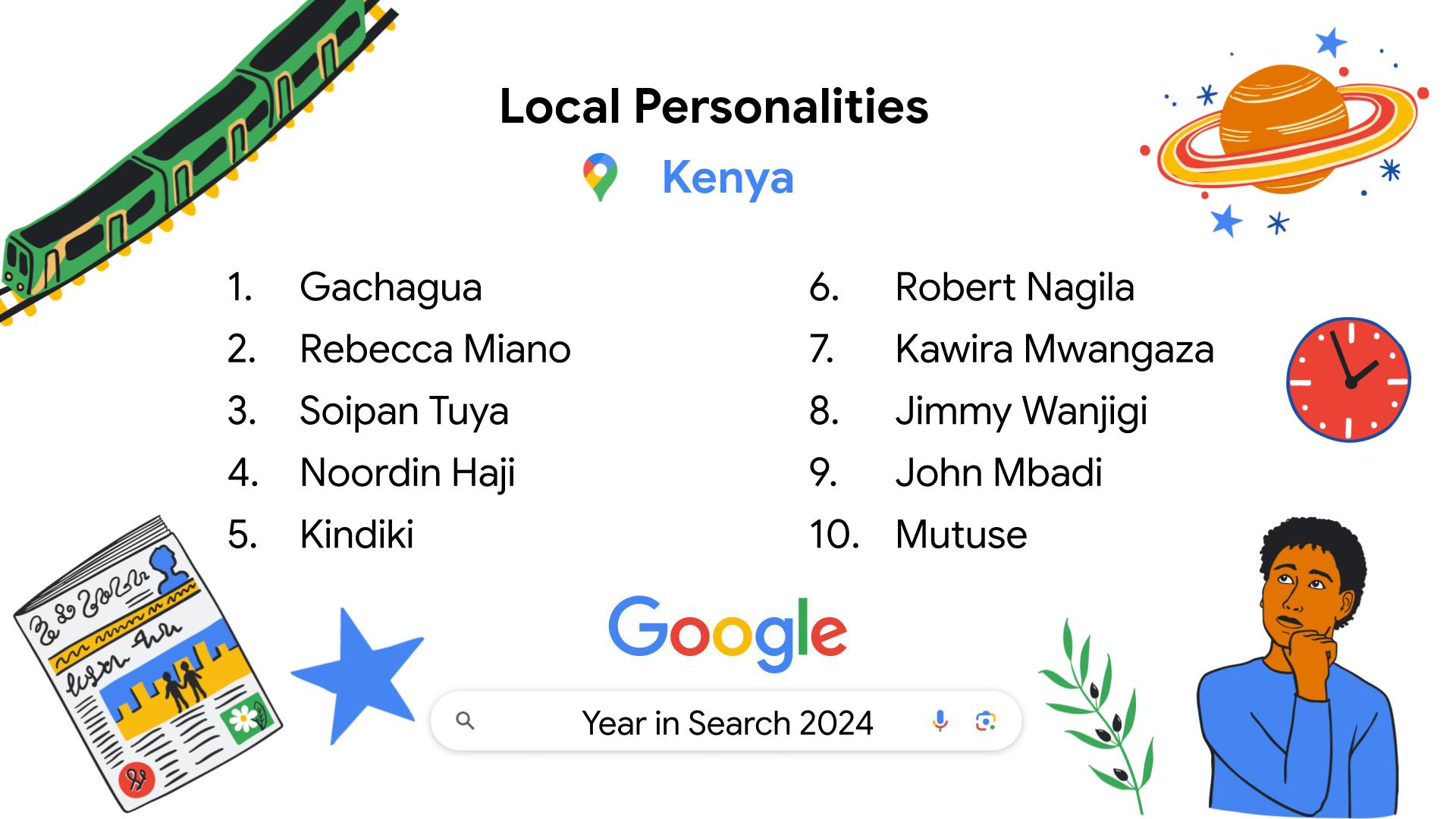 Google's Year in Search 2024 What Captivated Kenyans? TechTrendsKE