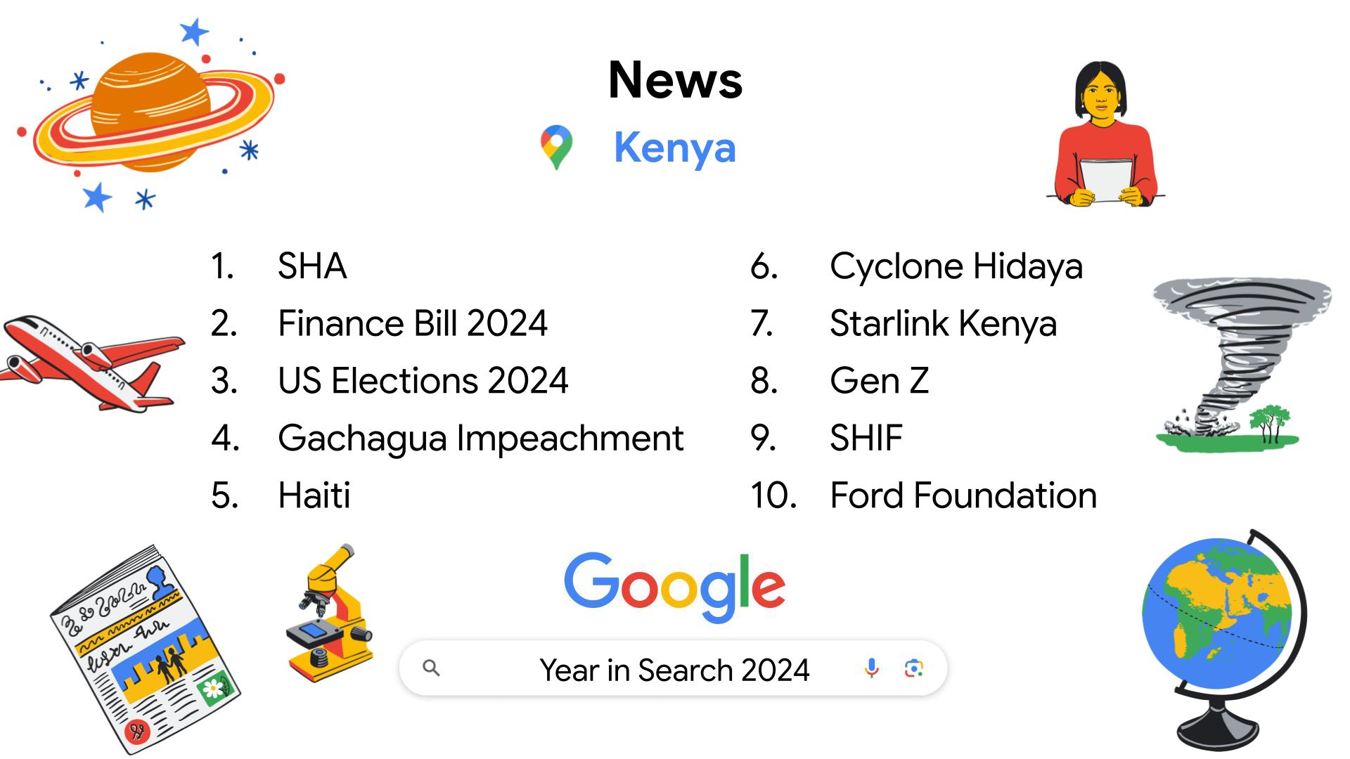 Google's Year in Search 2024 What Captivated Kenyans? TechTrendsKE