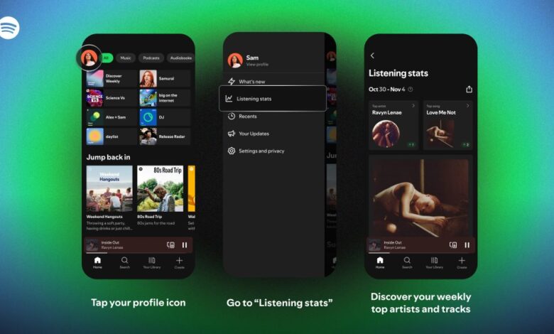 Spotify Listening Stats